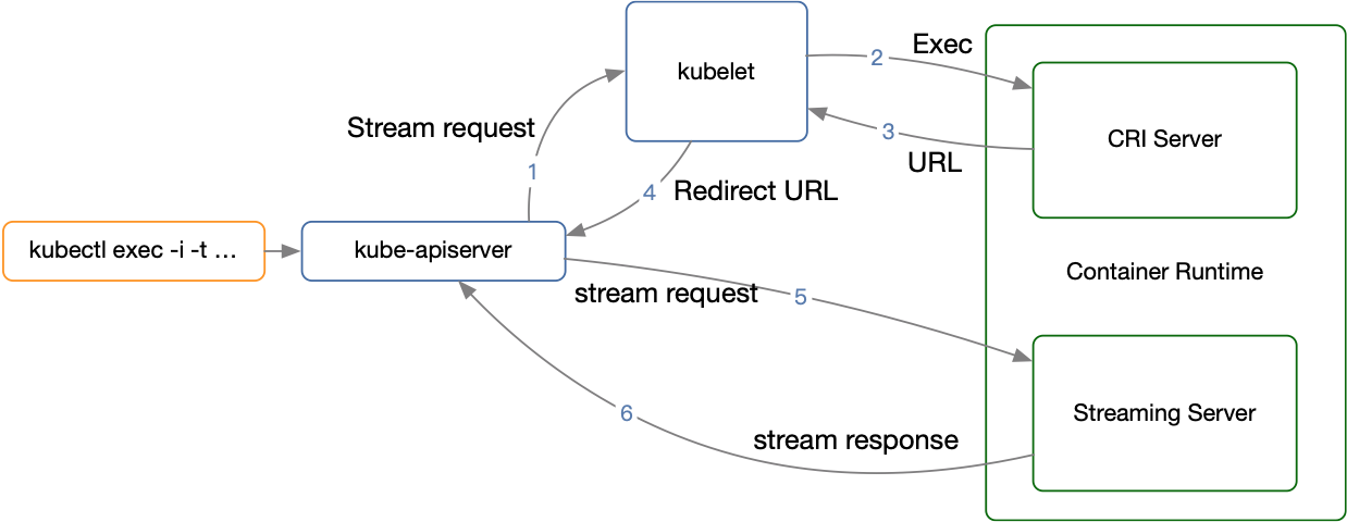 image-20190316183005314